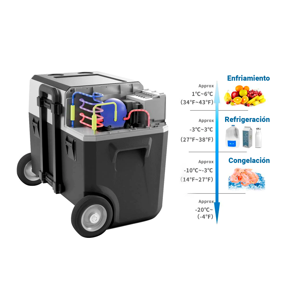 Nevera solar portátil LionCooler Pro